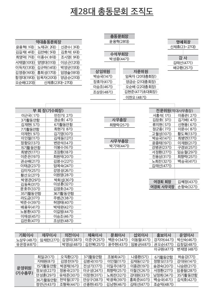 28대 AMP 총동문회