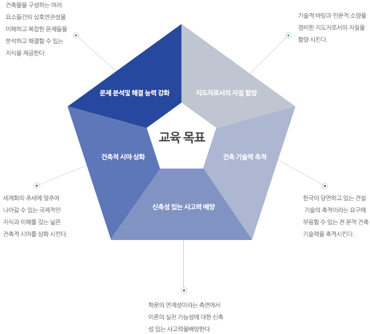 교육목표