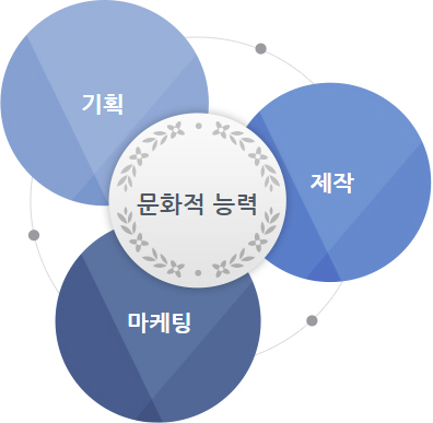 문화콘텐츠-소개