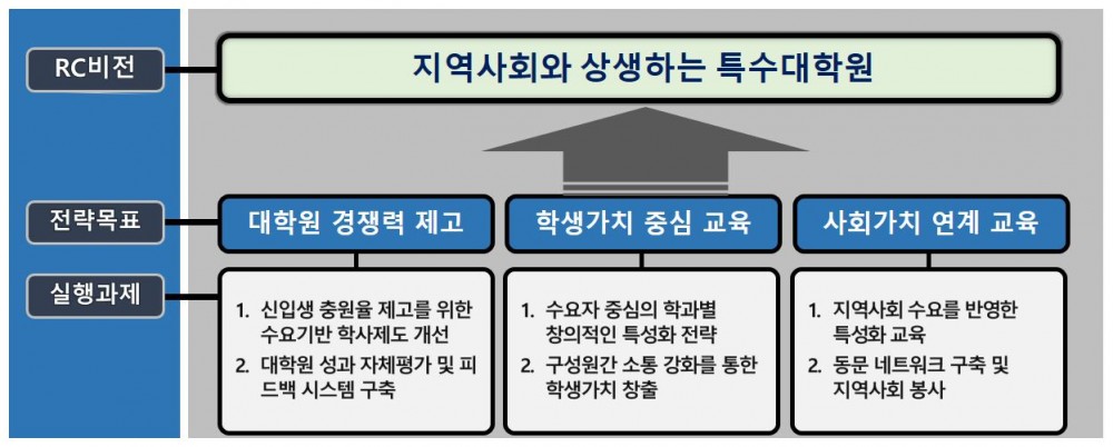 비전체계.JPG